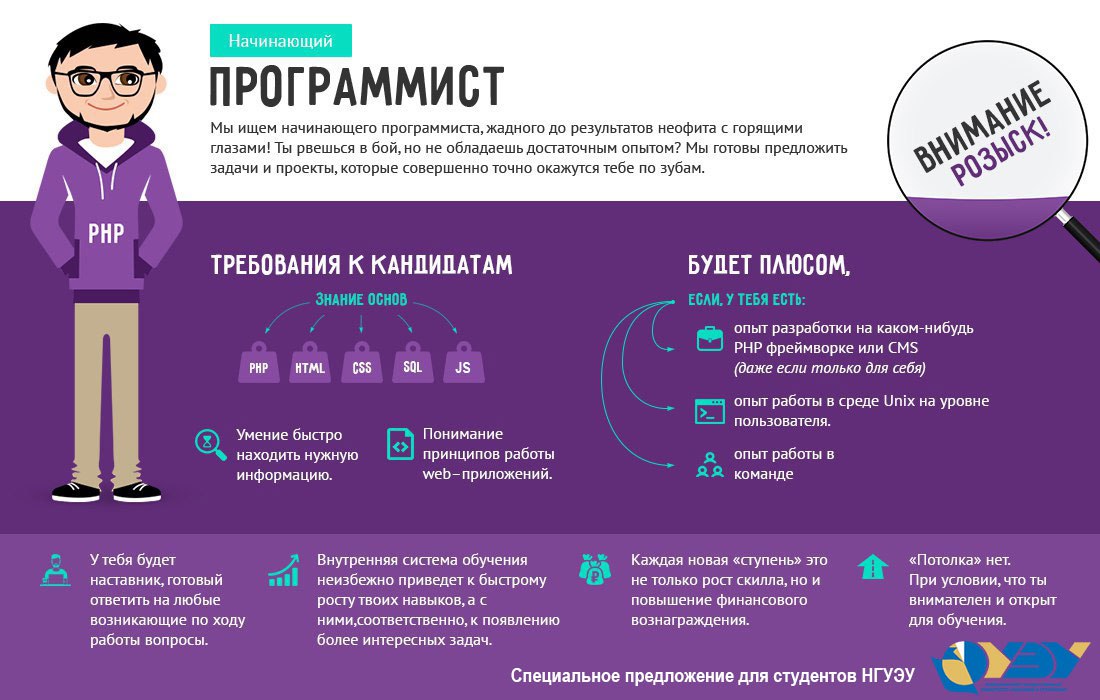 Проекты на тему программирование