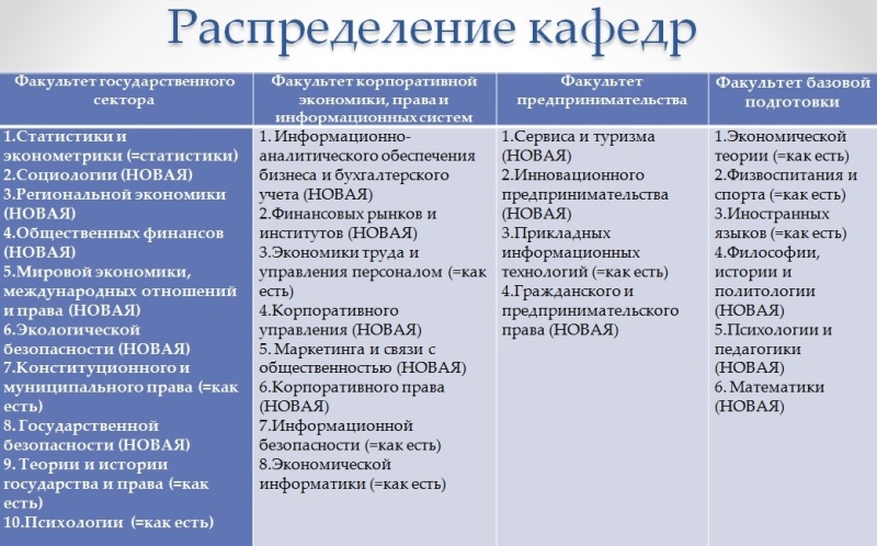 кафедры.jpg кафедры.jpg